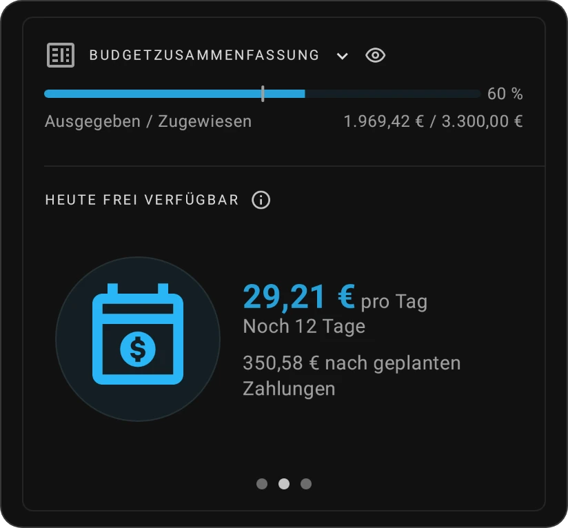 Die Karte Budgetübersicht in der Ansicht Heute frei verfügbar: ein Betrag pro Tag, die verbleibenden Tage und was nach geplanten Zahlungen übrig ist