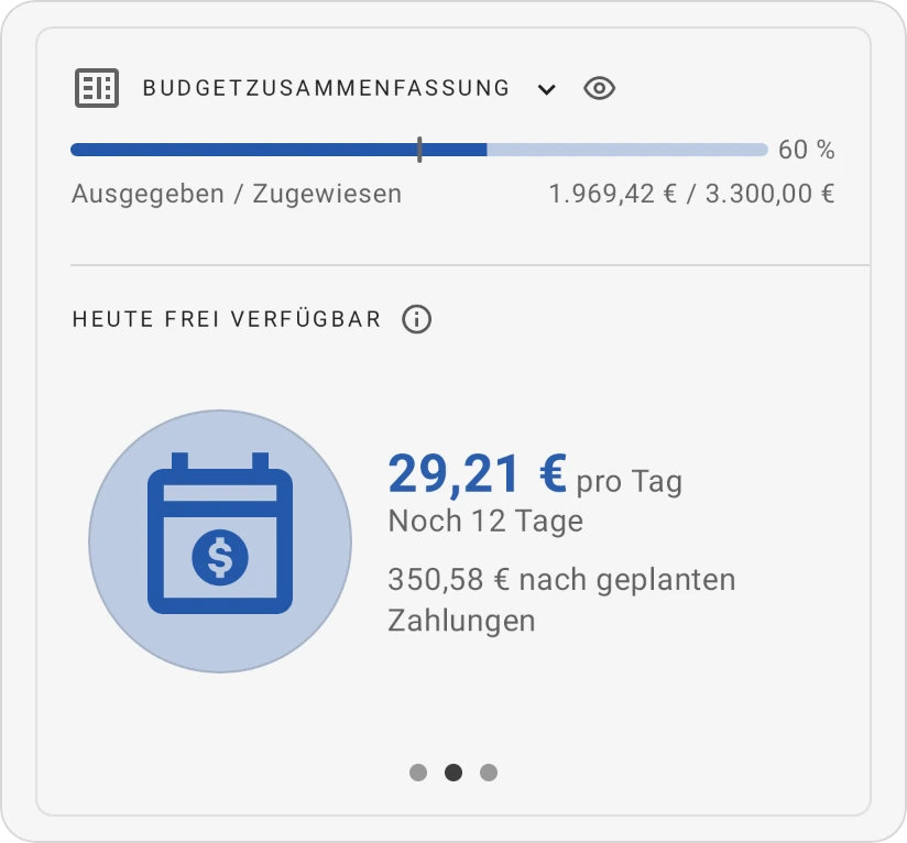 Die Karte Budgetübersicht in der Ansicht Heute frei verfügbar: ein Betrag pro Tag, die verbleibenden Tage und was nach geplanten Zahlungen übrig ist