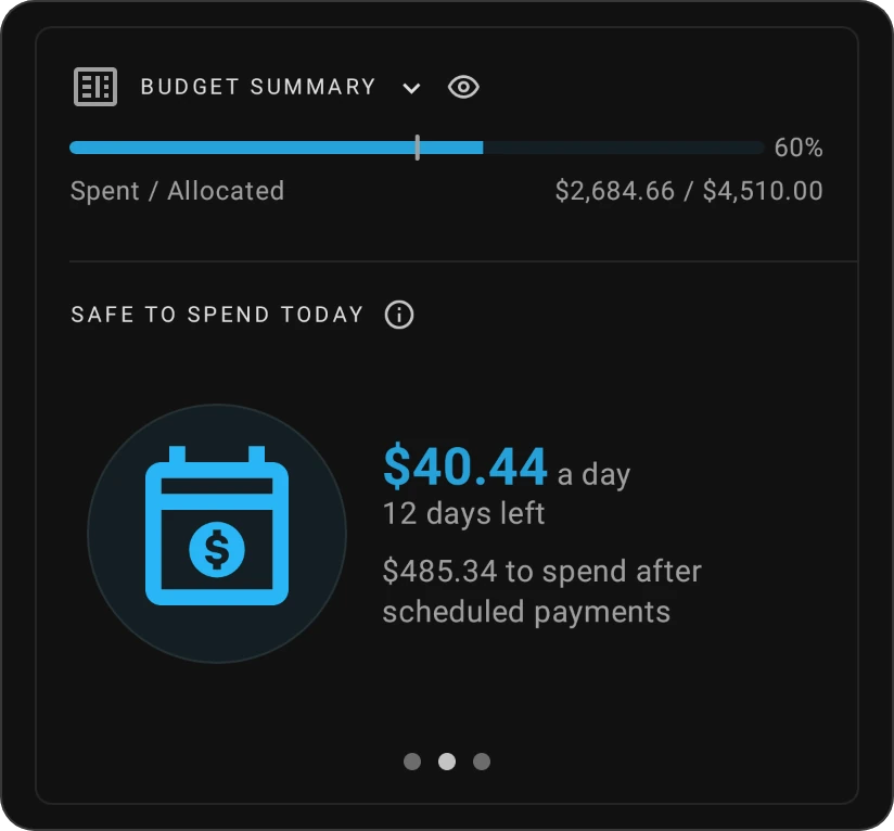 The Budget summary card on its Safe to spend today view: an amount a day, the days left and what is left after scheduled payments