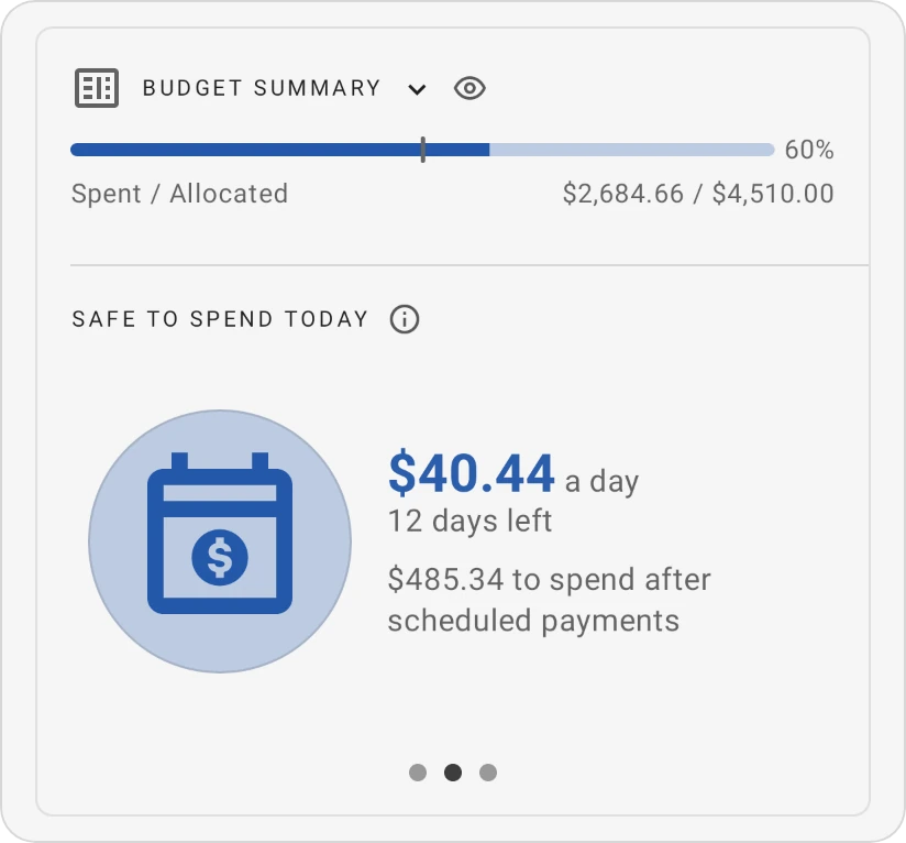 The Budget summary card on its Safe to spend today view: an amount a day, the days left and what is left after scheduled payments