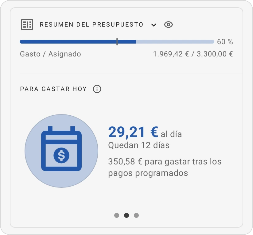 La tarjeta Resumen del presupuesto en la vista Para gastar hoy: un importe al día, los días que quedan y lo que queda tras los pagos programados