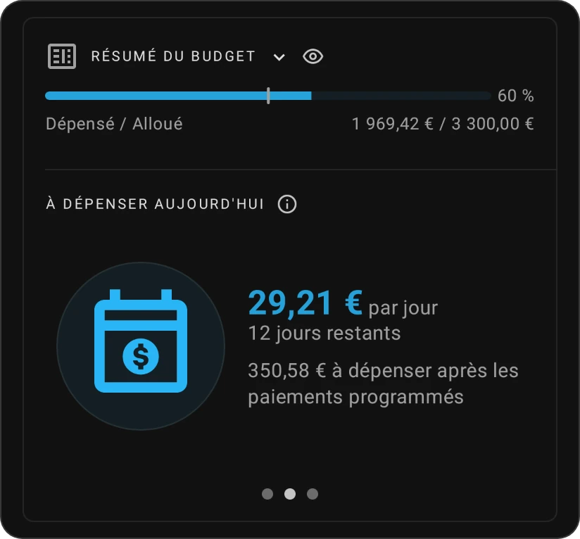 La carte Résumé du budget sur la vue À dépenser aujourd'hui : un montant par jour, les jours restants et ce qui reste après les paiements programmés