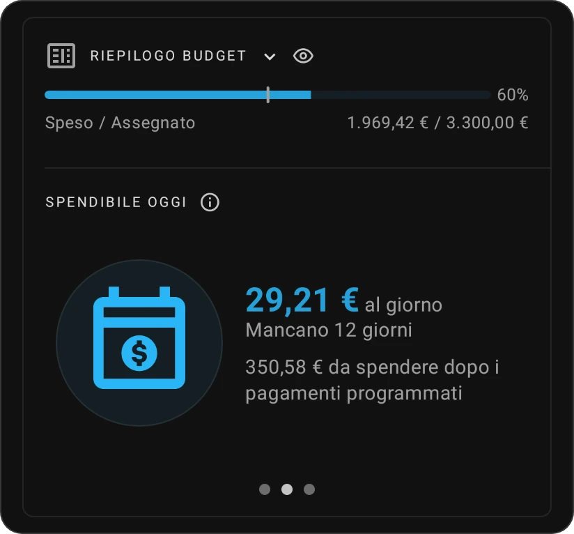 La scheda Riepilogo budget nella vista Spendibile oggi: un importo al giorno, i giorni rimanenti e quanto resta dopo i pagamenti programmati