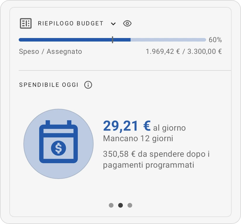 La scheda Riepilogo budget nella vista Spendibile oggi: un importo al giorno, i giorni rimanenti e quanto resta dopo i pagamenti programmati