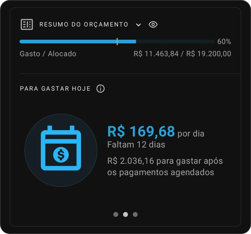 O cartão Resumo do orçamento na visão Para gastar hoje: um valor por dia, os dias que faltam e o que sobra após os pagamentos agendados