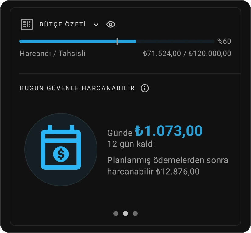 Bütçe özeti kartı, Bugün güvenle harcanabilir görünümünde: günlük tutar, kalan günler ve planlanmış ödemelerden sonra kalan tutar