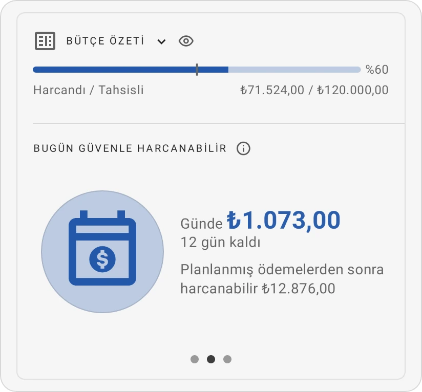 Bütçe özeti kartı, Bugün güvenle harcanabilir görünümünde: günlük tutar, kalan günler ve planlanmış ödemelerden sonra kalan tutar