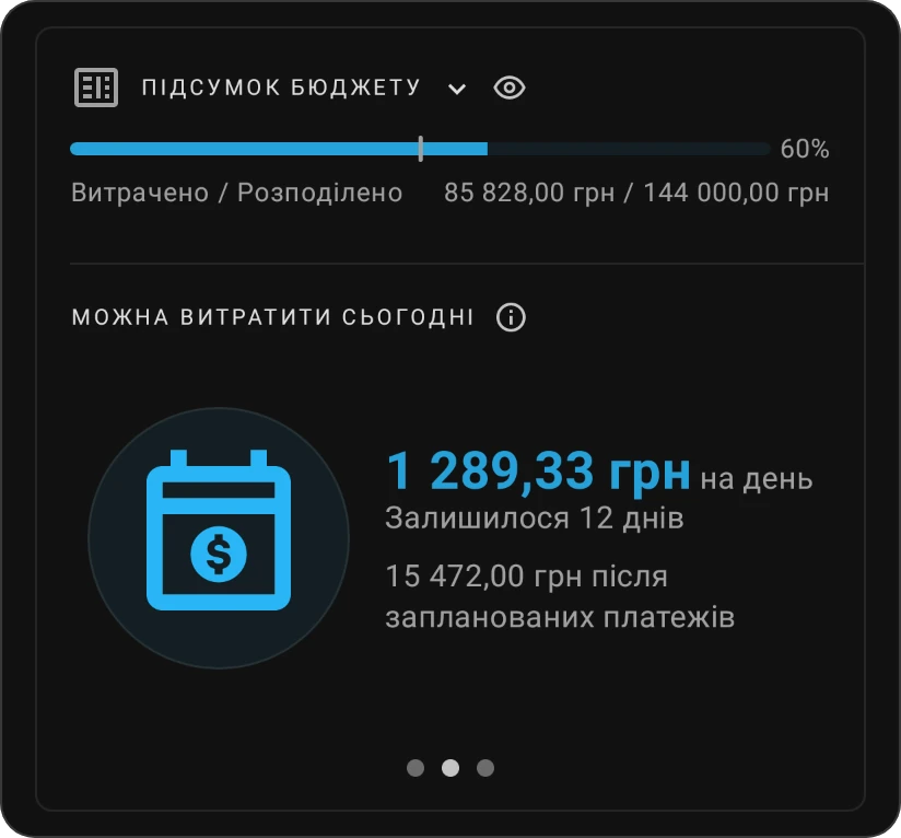 Картка «Підсумок бюджету» у вигляді «Можна витратити сьогодні»: сума на день, кількість днів, що залишилися, і сума після запланованих платежів