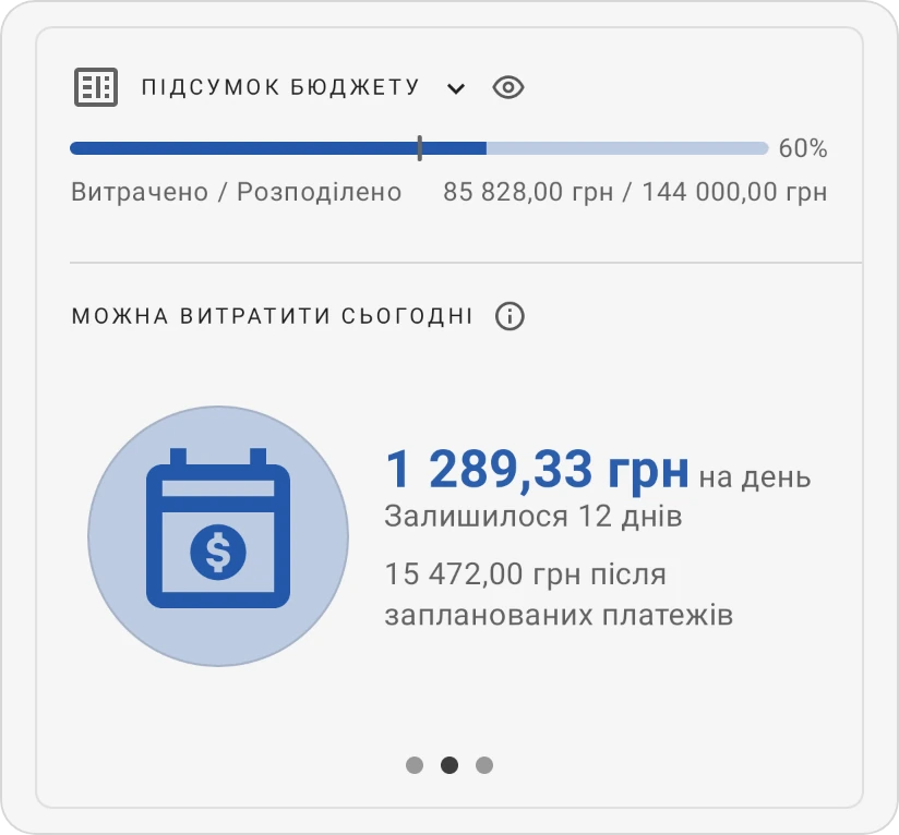 Картка «Підсумок бюджету» у вигляді «Можна витратити сьогодні»: сума на день, кількість днів, що залишилися, і сума після запланованих платежів
