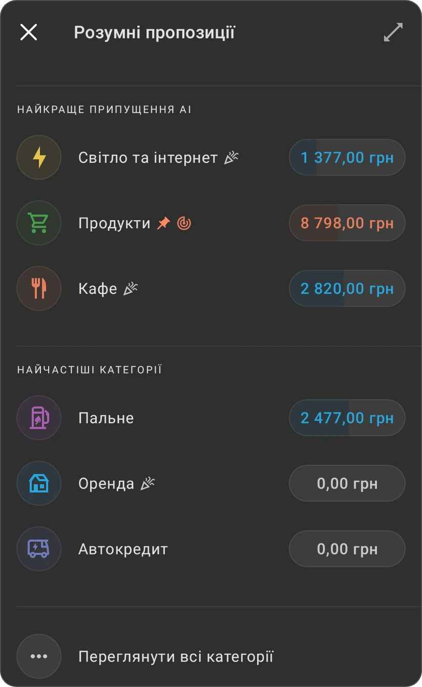 Розумні пропозиції для категорії: Найкраще припущення AI та Найчастіші категорії, кожна зі своїми категоріями, і Переглянути всі категорії