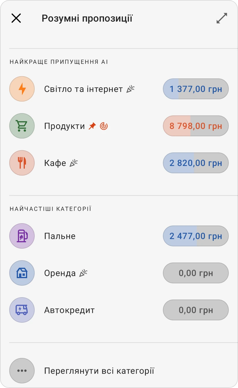 Розумні пропозиції для категорії: Найкраще припущення AI та Найчастіші категорії, кожна зі своїми категоріями, і Переглянути всі категорії