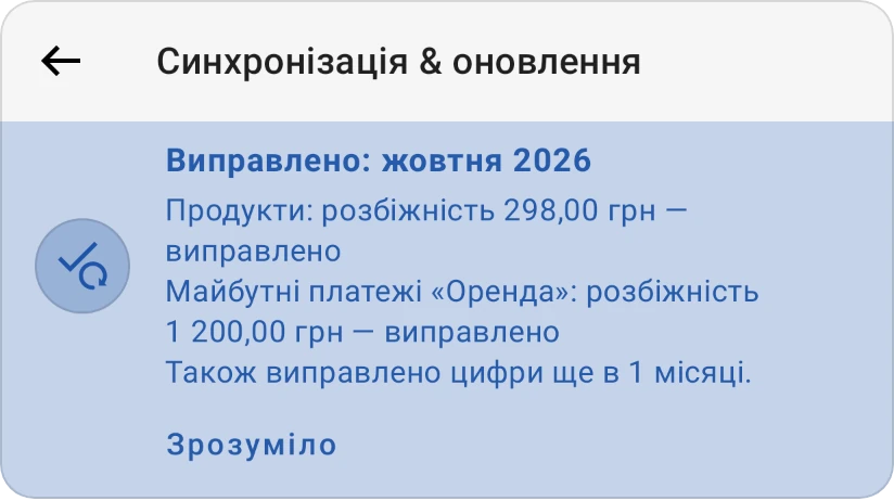 Картка «Виправлено в жовтні 2026» після оновлення категорій: у категорії Продукти було розходження, його виправлено, майбутній платіж за оренду виправлено, ще один місяць і кнопка Зрозуміло